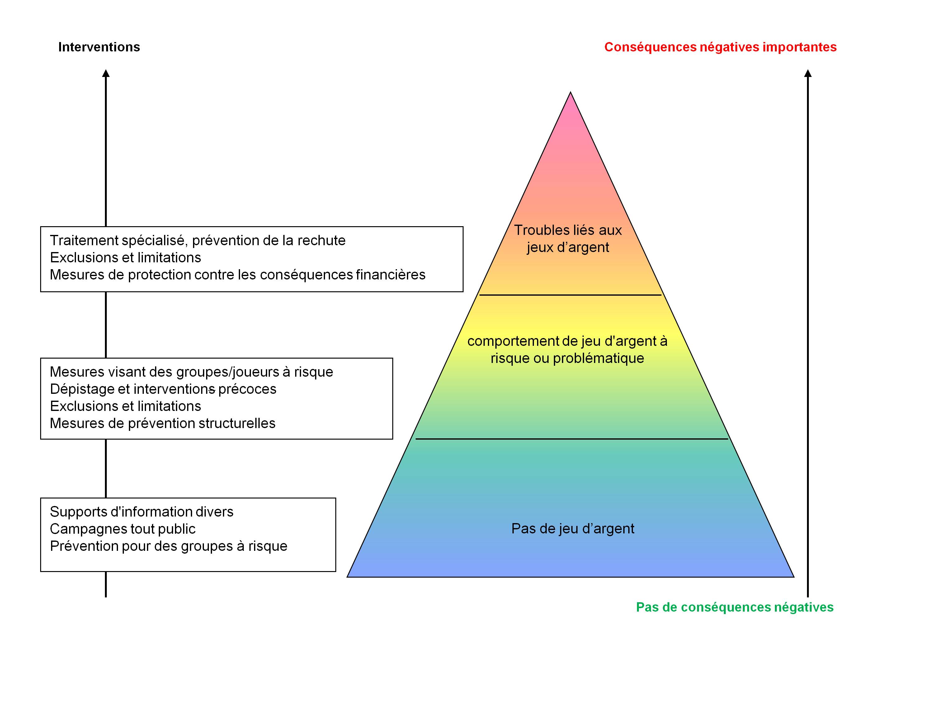 Pyramide FR